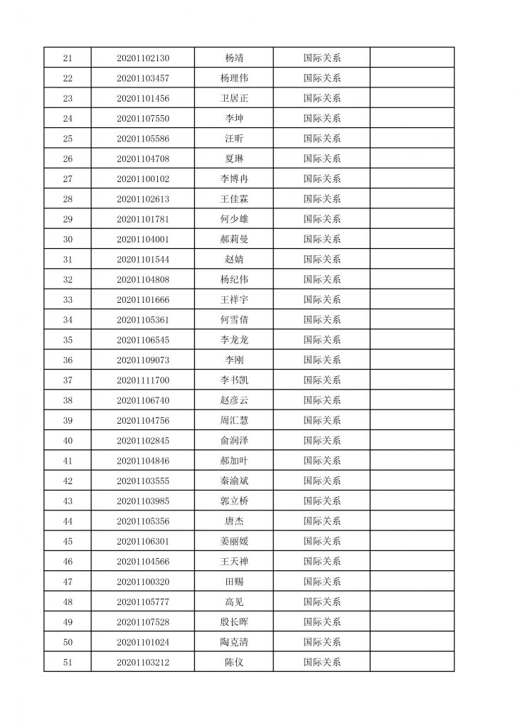 2020年人妻
博士生招生终审考核名单-3