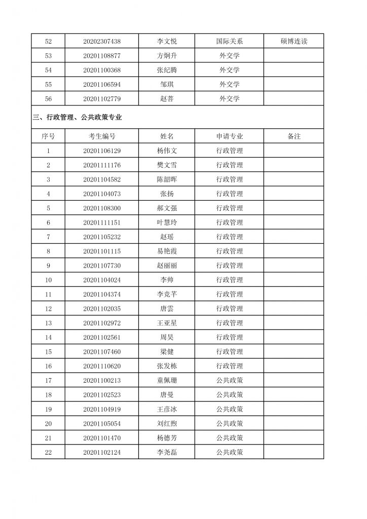 2020年人妻
博士生招生终审考核名单-4